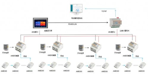 安科瑞紅外測溫方案助力滁州某新能源光伏產業工廠安全用電