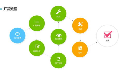 企業辦公管理軟件定做哪家好 元周網絡科技