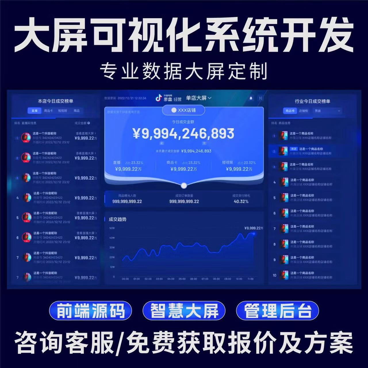 可視化展示大屏系統(tǒng)大數據統(tǒng)計軟件開發(fā)物聯網數據統(tǒng).